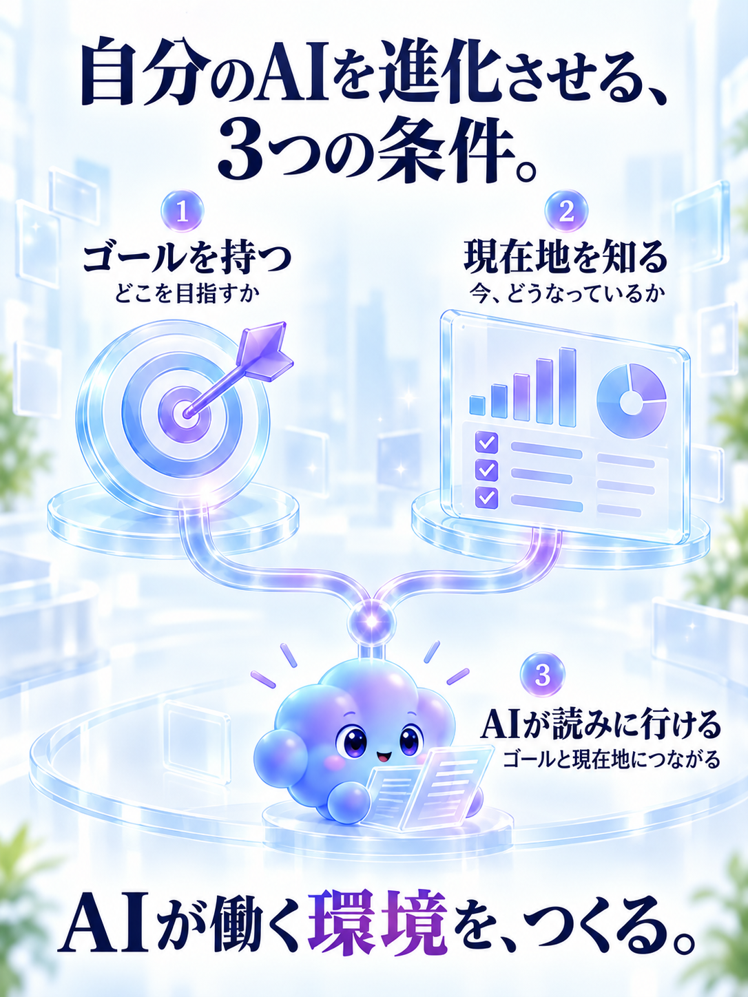 自分のAIを進化させる、3つの条件。1 ゴールを持つ。どこを目指すか。2 現在地を知る。今、どうなっているか。3 AIが読みに行ける。ゴールと現在地につながる。AIが働く環境を、つくる。